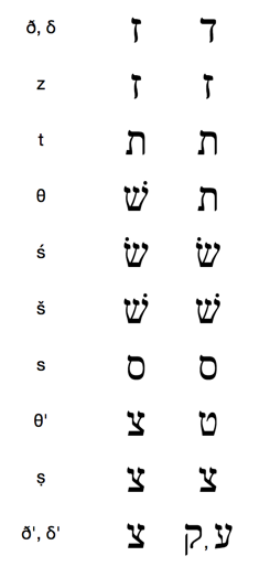 Aramaic vs Hebrew 2